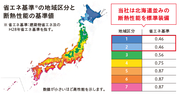 省エネ基準の断熱性能 サンヨーホームズのUA値0.46標準装備