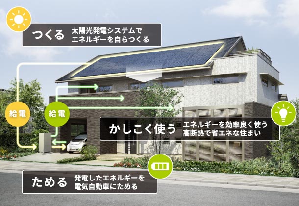 電気を作る・貯める・賢く使う