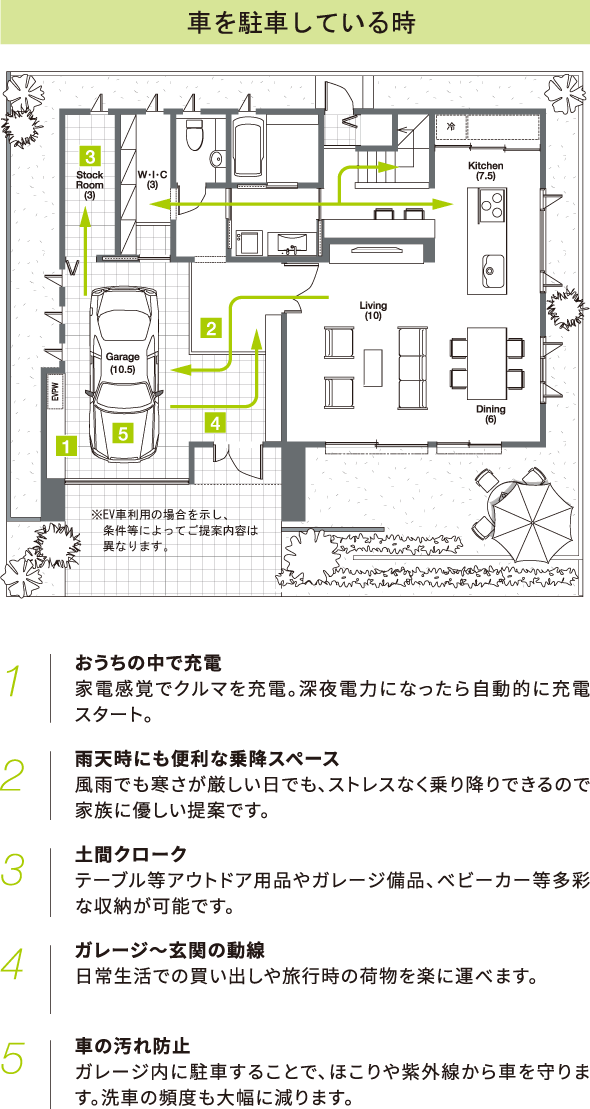 車を駐車しているとき