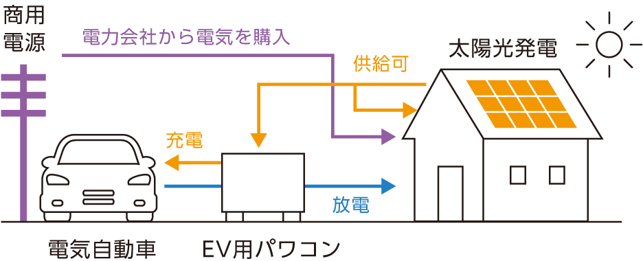 v2h説明図