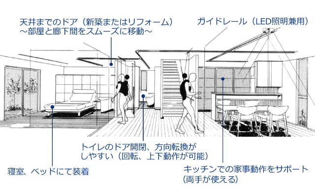 ご自宅導入イメージ