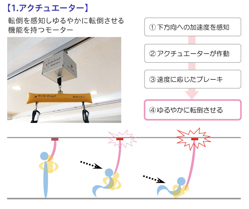 【1.アクチュエーター】転倒を感知し柔らかく転倒させる