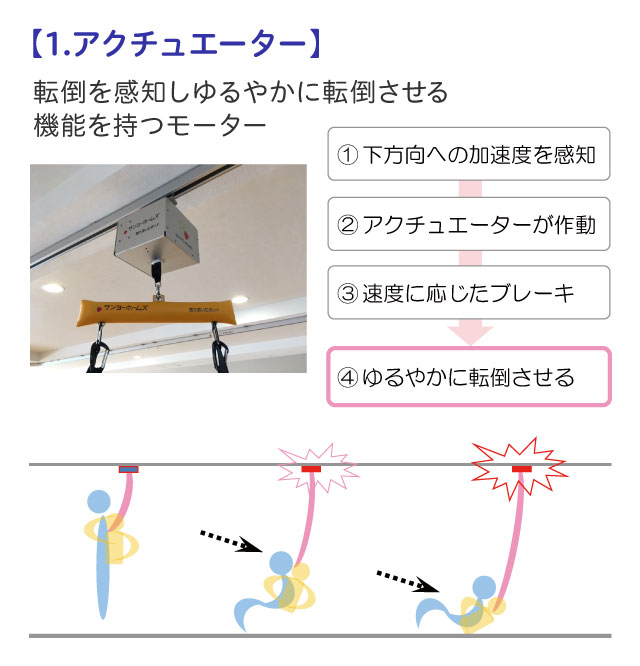 【1.アクチュエーター】転倒を感知し柔らかく転倒させる