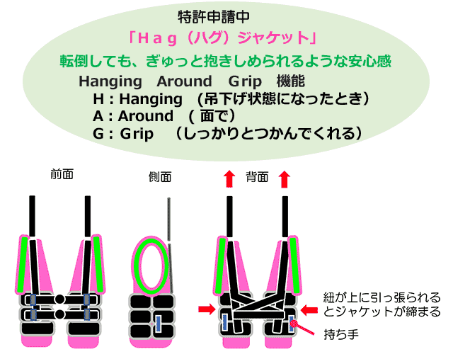 【2.ジャケット】日常生活用