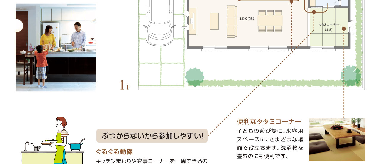 ぐるぐる動線、便利なタタミコーナー、