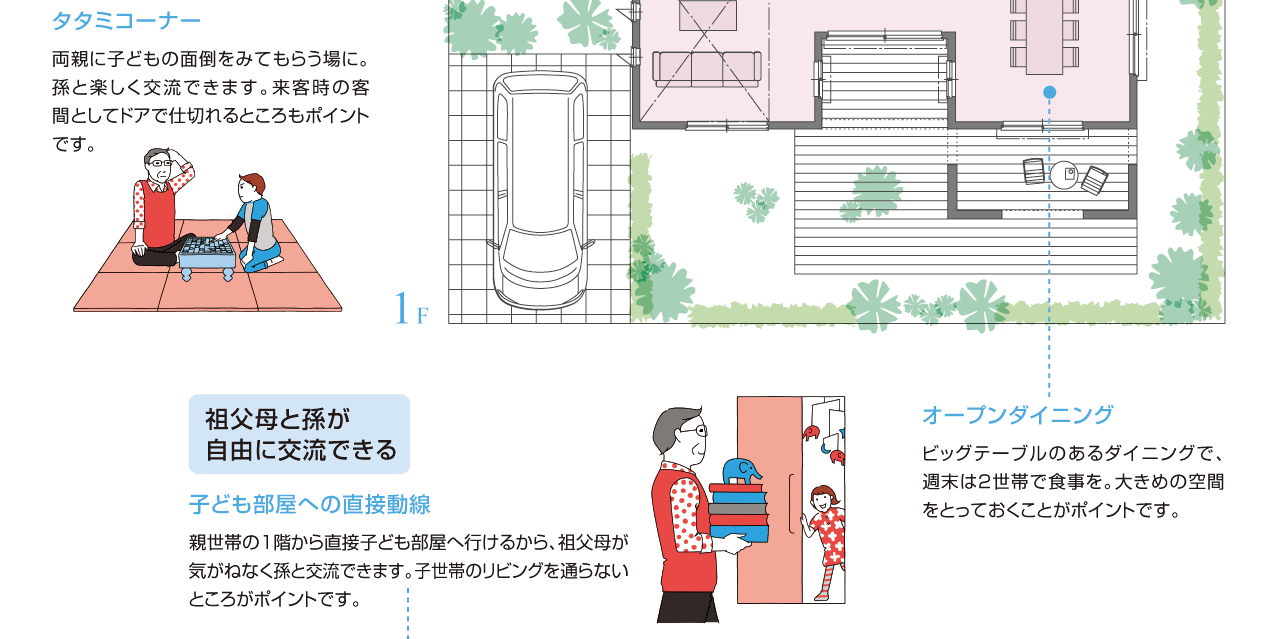 タタミコーナー、オープンダイニング