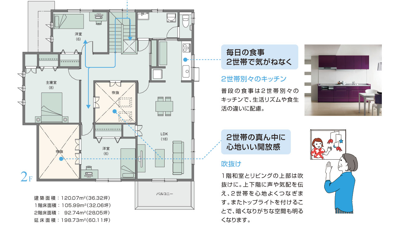 ２世帯別々のキッチン、吹抜け