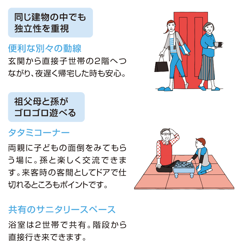 便利な別々の動線、タタミコーナー、共有のサニタリースペース