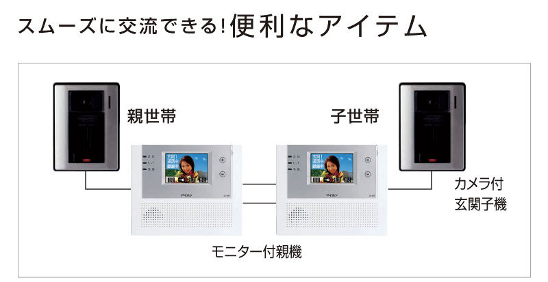 便利なアイテム