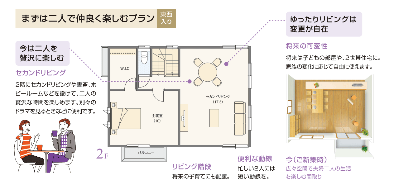 まずは二人で仲良く楽しむプラン
ゆったりリビングは変更が自在（将来の可変性）