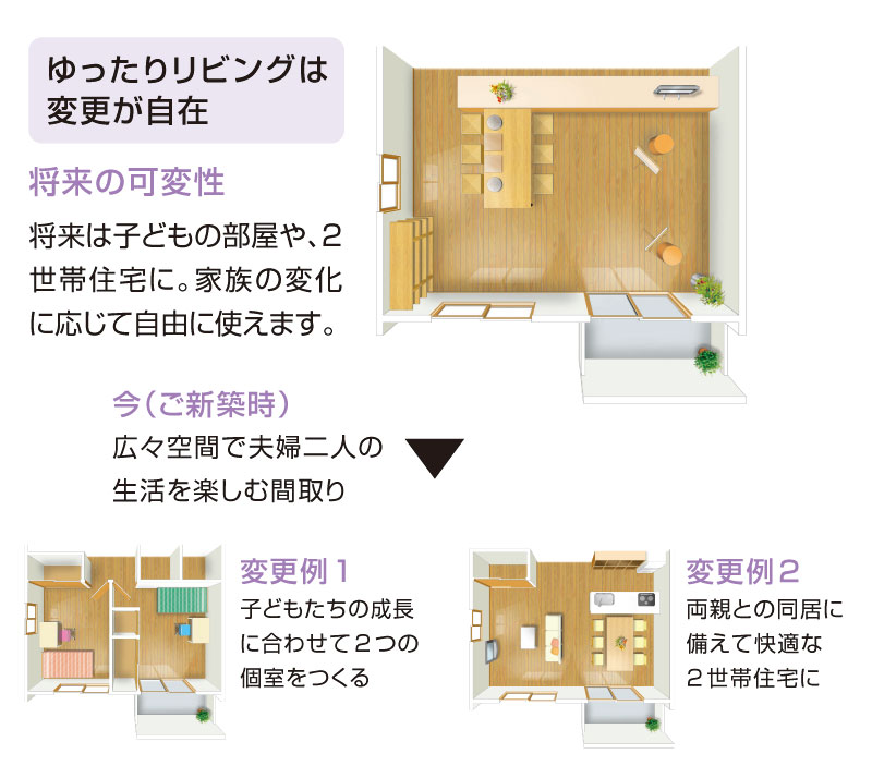 ゆったりリビングは変更が自在（将来の可変性）