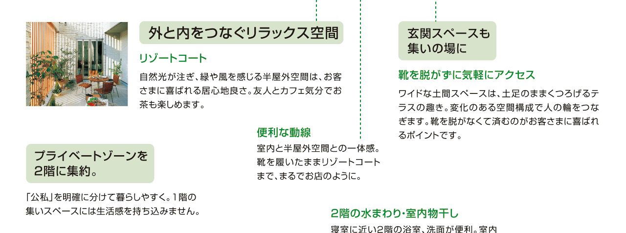 リゾートコート、靴を脱がずに気軽にアクセス、便利な動線、２階の水まわり・室内物干し