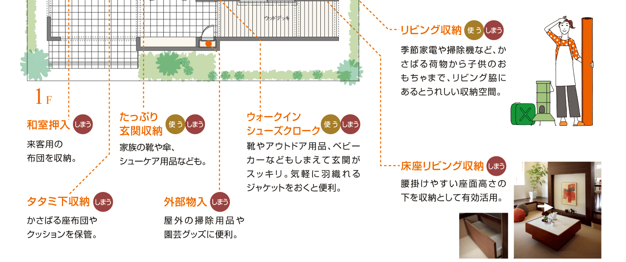 和室押入、たっぷり玄関収納、ウォークインシューズクローク、タタミ下収納、外部収納、リビング収納、床座リビング収納