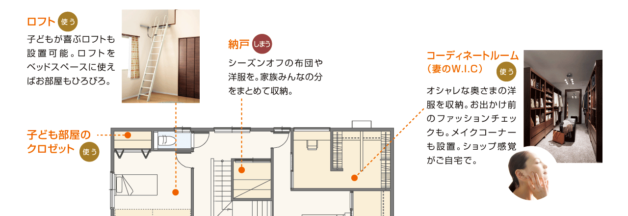 ロフト、納戸、コーディネートルーム（妻のW.I.C）、子ども部屋のクロゼット