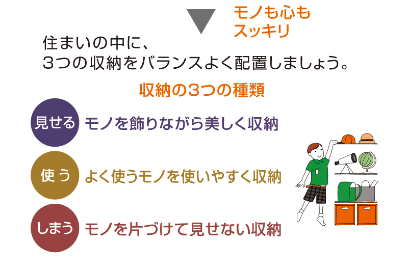 住まいの中に３つの収納をバランスよく配置しましょう