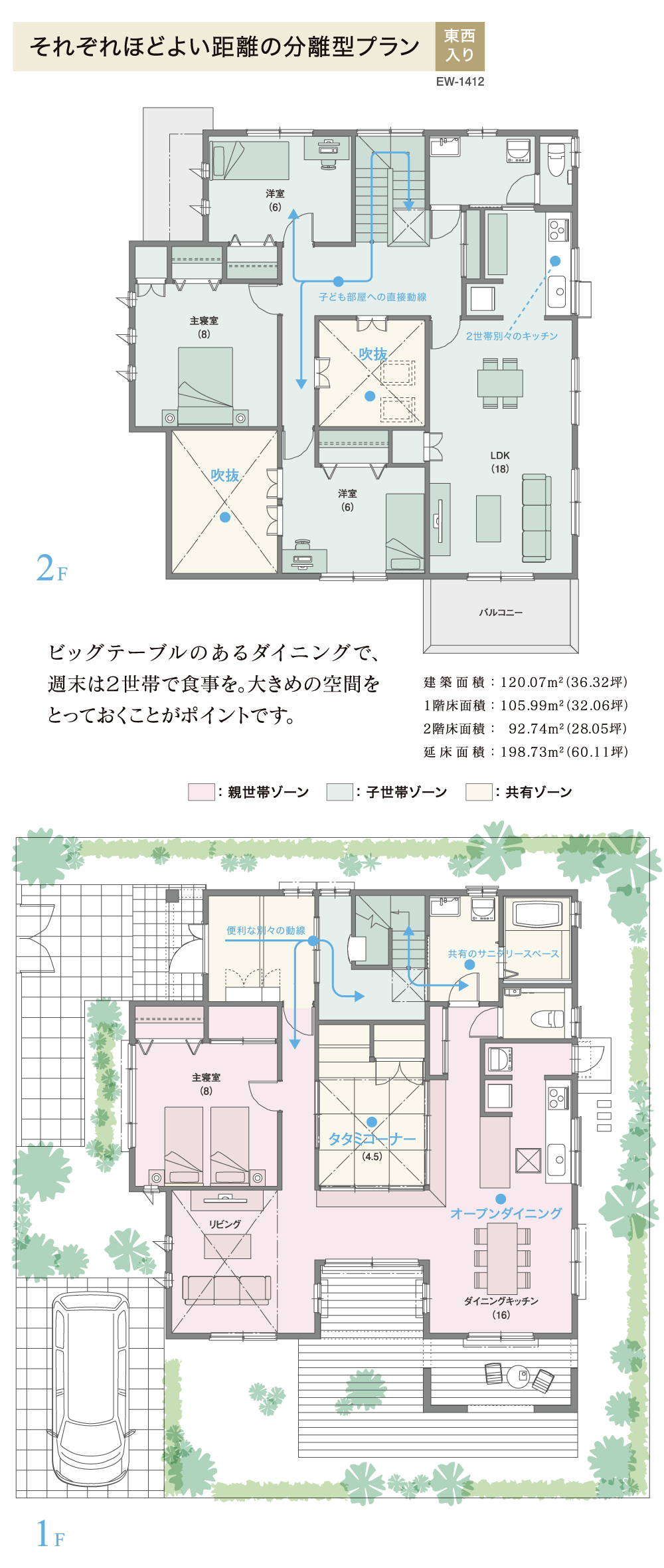 それぞれほどよい距離の分離型プラン