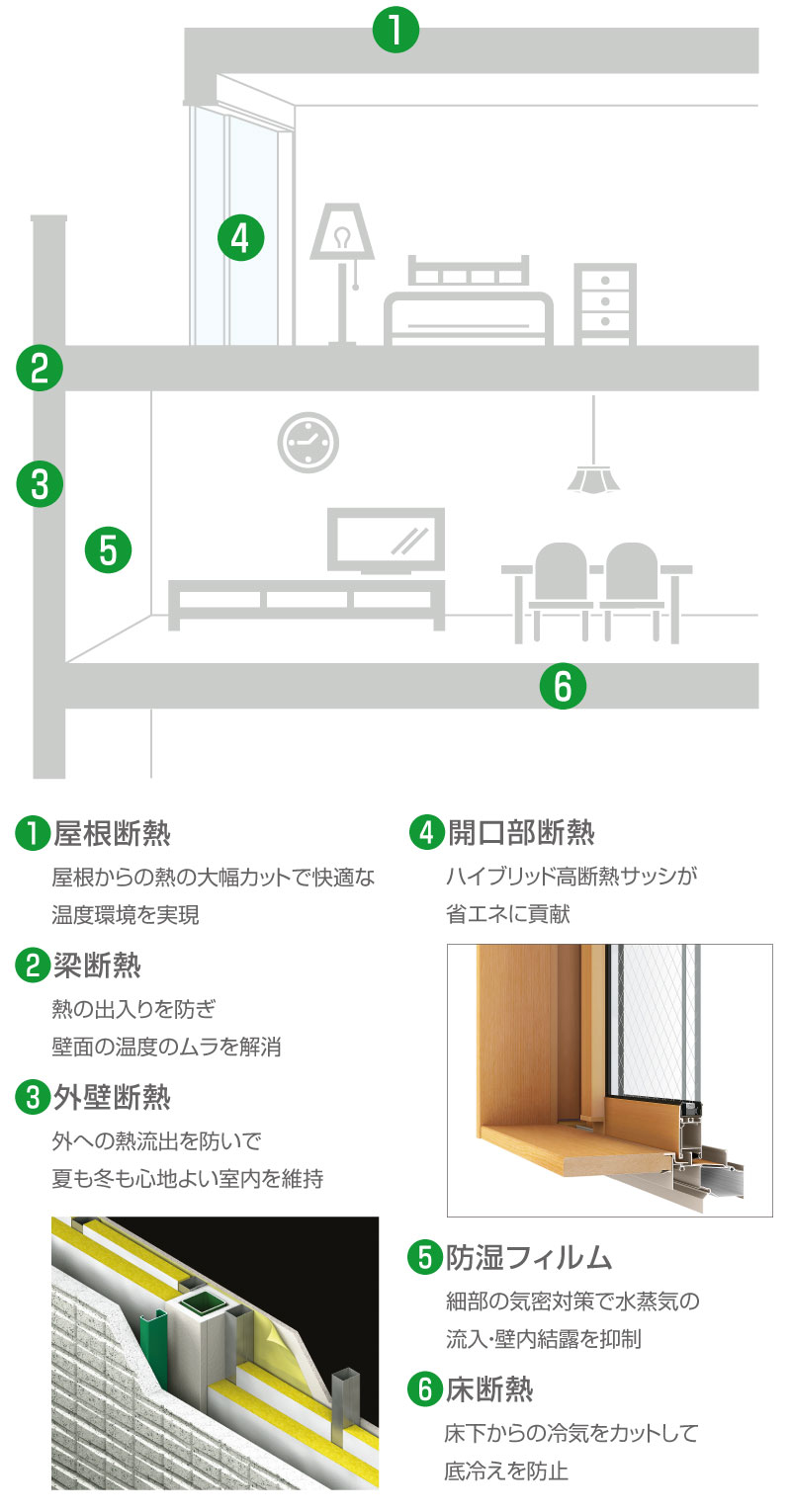 各部の断熱性説明図