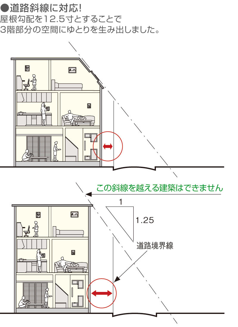 12.5寸の流れ屋根の採用例