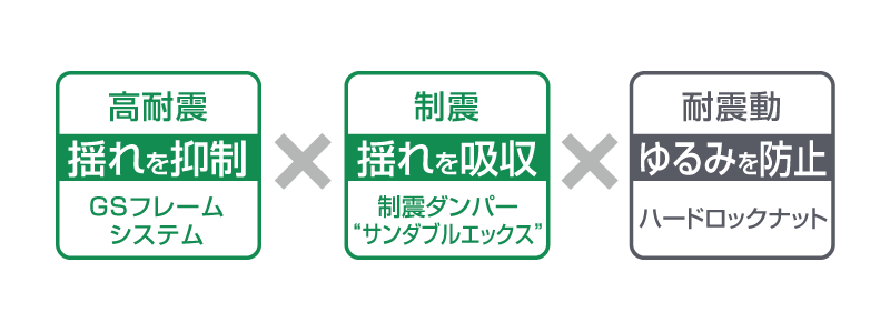 高耐震＋制震＋耐振動