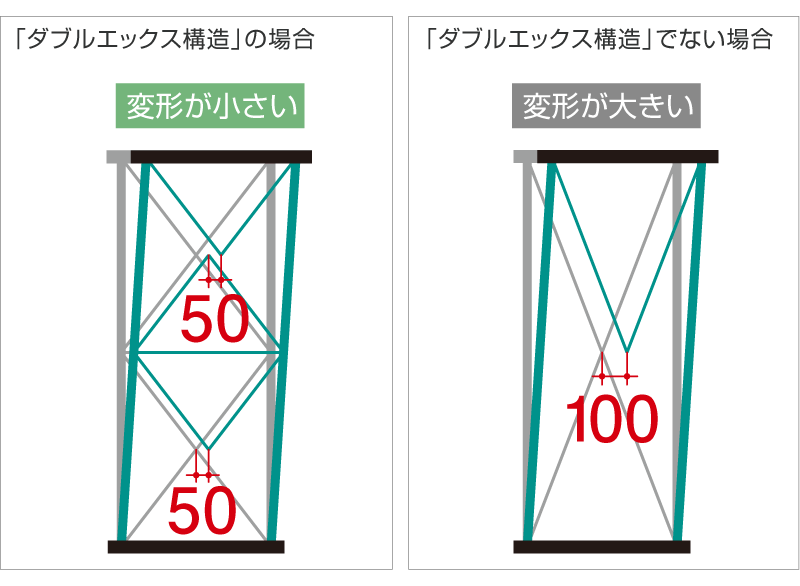 San Double-X（サンダブルエックス）