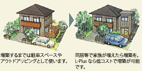 
増築するまでは駐車スペースやアウトドアリビングとして使います。

同居等で家族が増えたら増築を。L-Plus なら低コストで増築が可能です。
