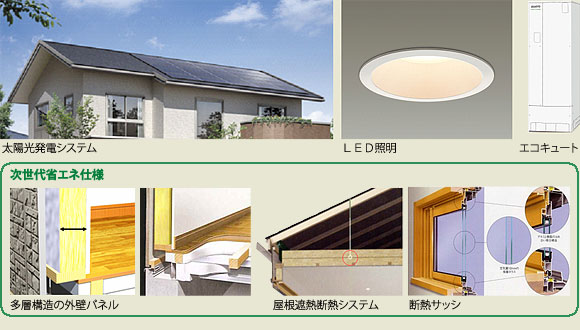 太陽光発電システム、LED照明、エコキュート
◆次世代省エネ仕様
多層構造の外壁パネル、屋根遮熱断熱システム、断熱サッシ