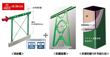 ＜高耐震＞ ＜制震装置＞ ＜多層防錆109 年耐久柱＞