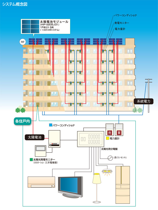 システム概念図