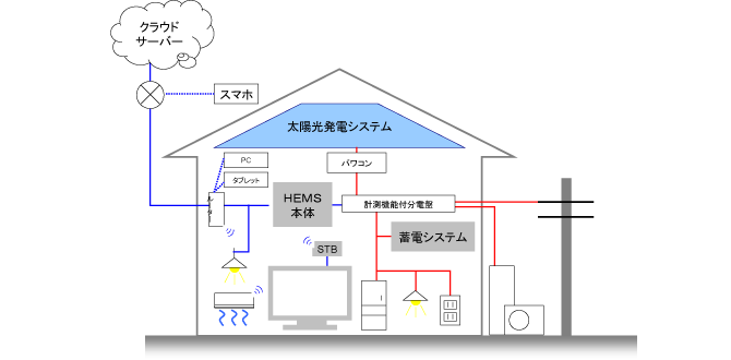 本物件に導入するシステムイメージ