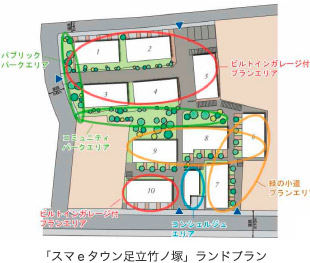 「スマｅタウン足立竹ノ塚」ランドプラン