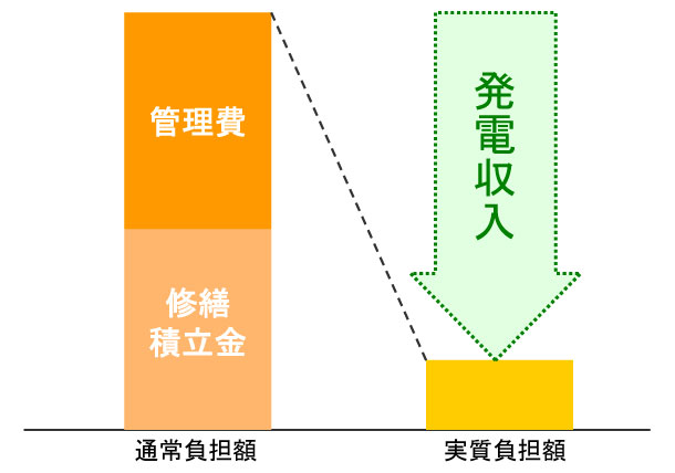 現地周辺航空写真