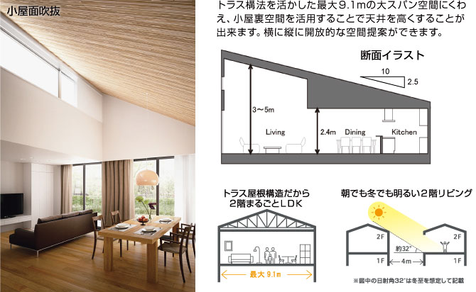 ２階リビング提案 空間イメージと断面イラスト