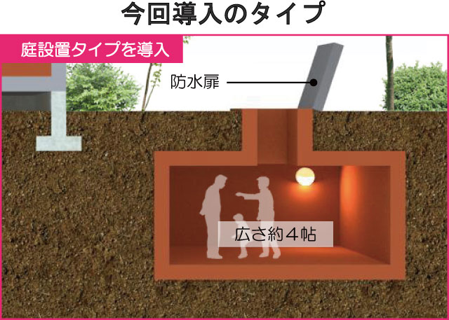 今回導入のタイプ（庭設置型）