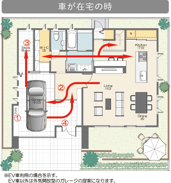 車が在宅の時