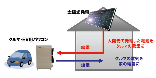 Ｖ２Ｈとは？