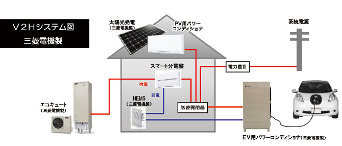 Ｖ２Ｈシステム図