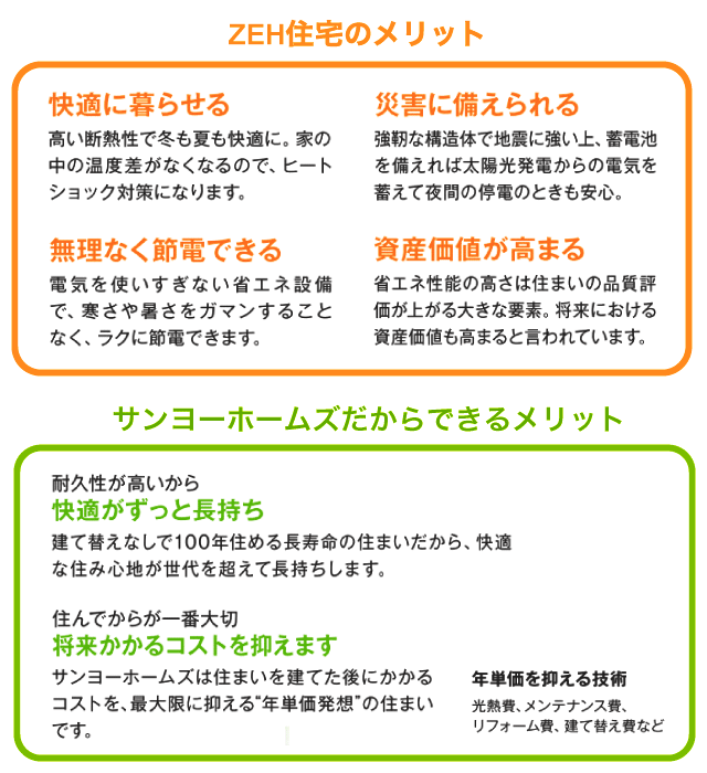 ZEH住宅のメリット、サンヨーホームズだからできるメリット