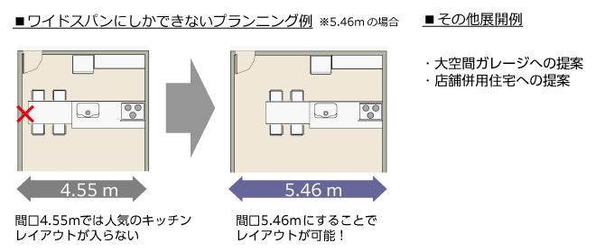 ワイドスパンにしかできないプランニング例