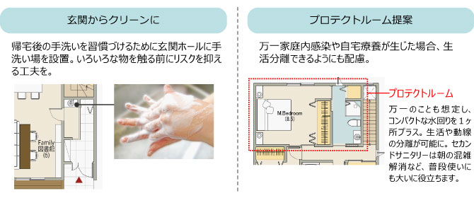 玄関からクリーンに
プロテクトルーム提案