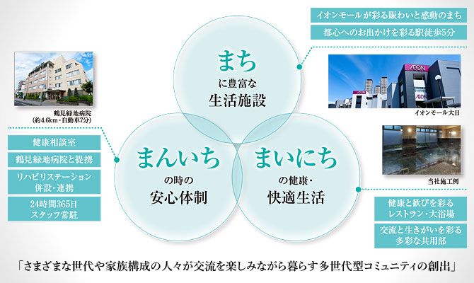 さまざまな世代や家族構成の人々が交流を楽しみながら暮らす多世代型コミュニティの創出