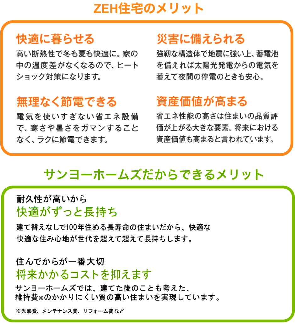 ZEH住宅のメリット、サンヨーホームズだからできるメリット