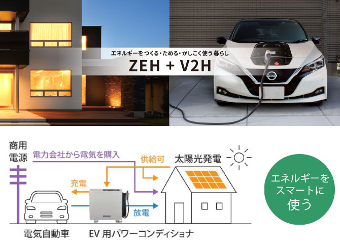 ZEH + V2H のイメージ