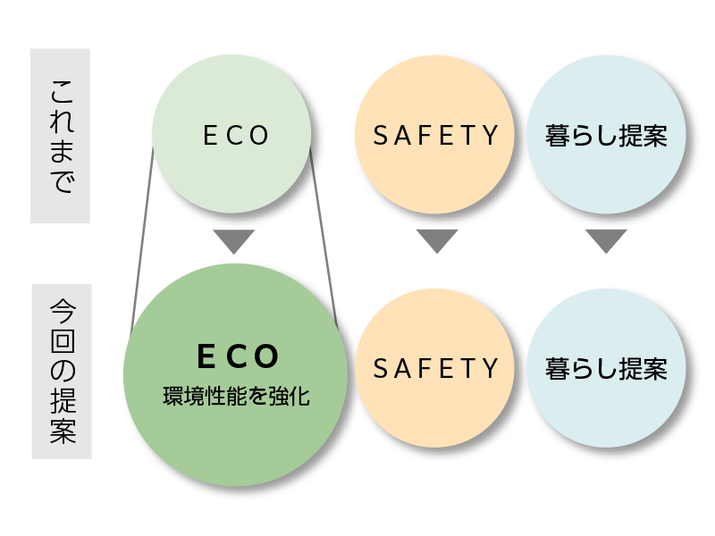概念図