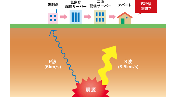 配信イメージ図