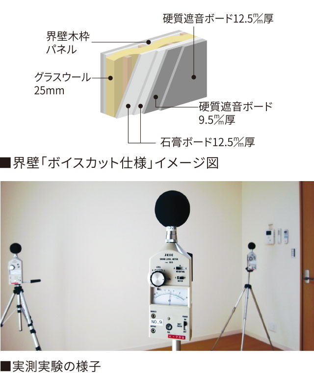 界壁ボイスカットの構造とイメージ