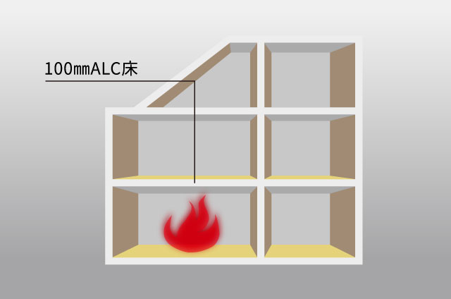 100mmのALC床パネル