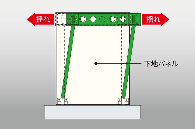 カーテンウォール構法