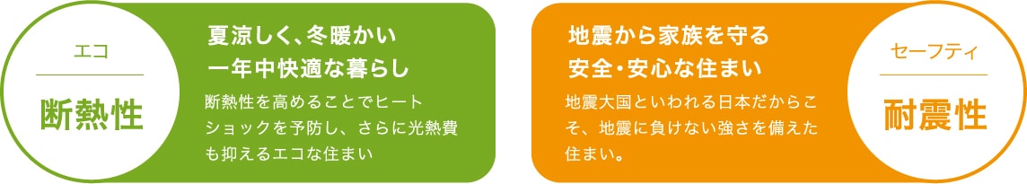 【エコ　断熱性】 夏涼しく、冬暖かい一年中快適な暮らし 断熱性を高めることでヒートショックを予防し、さらに光熱費も抑えるエコな住まい
						【セーフティ　耐震性】 地震から家族を守る安全・安心な住まい 地震大国といわれる日本だからこそ、地震に負けない強さを備えた住まい。