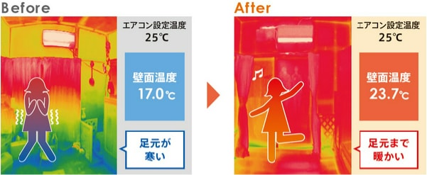 耐震診断の結果と耐震改修