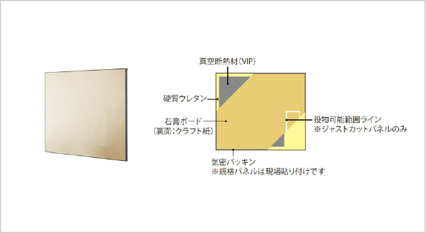 耐震診断の結果と耐震改修